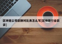 区块链公司薪酬对比表怎么写[区块链行业薪资]