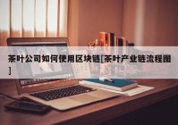 茶叶公司如何使用区块链[茶叶产业链流程图]