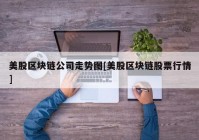 美股区块链公司走势图[美股区块链股票行情]